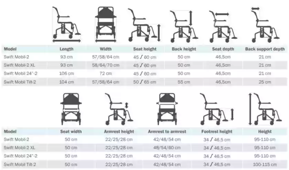 ETAC | SWİFT MOBİLE 24'' Banyo-Tuvalet Sandalyesi | Akülü Tekerlekli Sandalye | Tekerlekli Sandalye