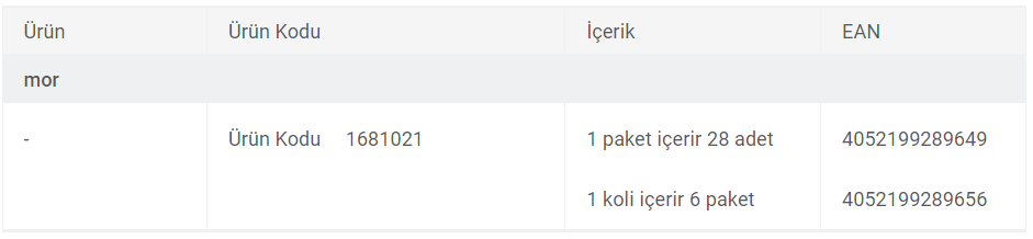 E4 HARTMANN | MoliCare® Pad (4 Damla) | Akülü Tekerlekli Sandalye | Tekerlekli Sandalye