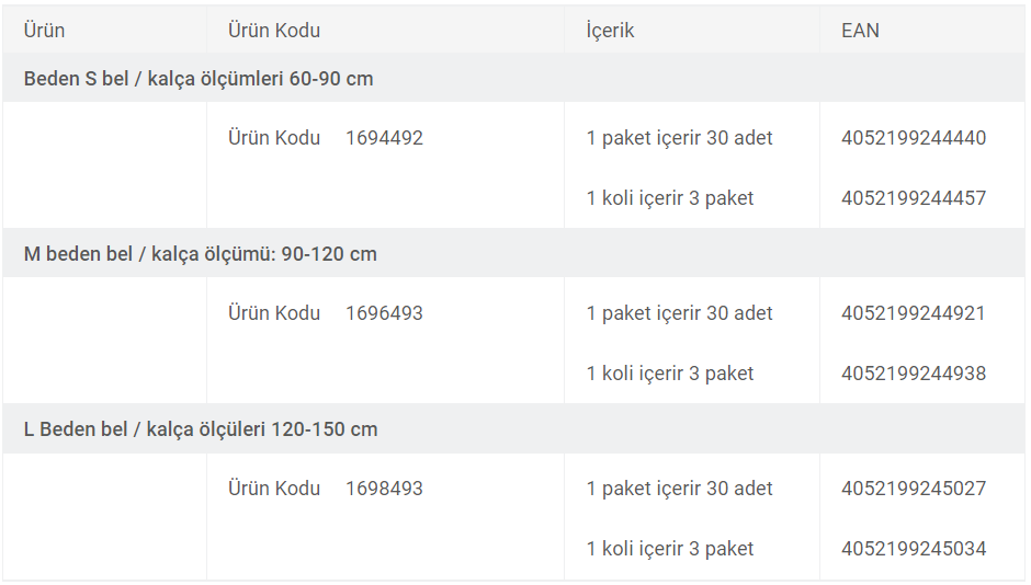 e1 HARTMANN | MoliCare® Premium Slip Super | Akülü Tekerlekli Sandalye | Tekerlekli Sandalye