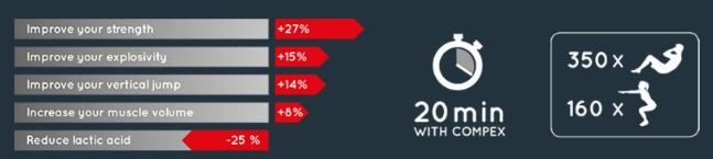 COMPEX | SP 2.0 TENS EMS CİHAZI | Akülü Tekerlekli Sandalye | Tekerlekli Sandalye